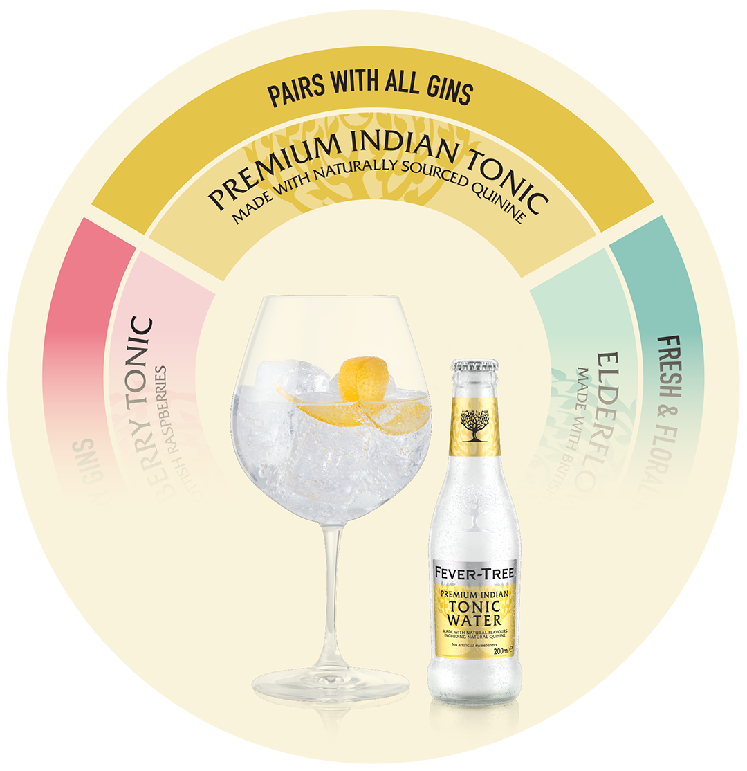 Fever-Tree Indian